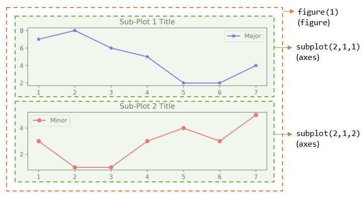 data-analysis-with-python-high-school-technology-services-company