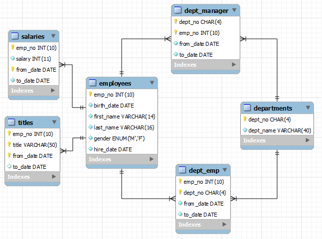 how-to-write-a-simple-toy-database-in-python