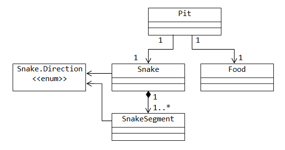 Er Diagram For Snake Game Steve - vrogue.co