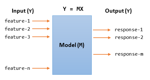 Python map input