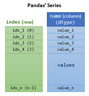 Pandas series. Series Pandas Index. Series и dataframe в Python. Pandas.Series объявление.