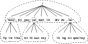 Linux guide for system admins